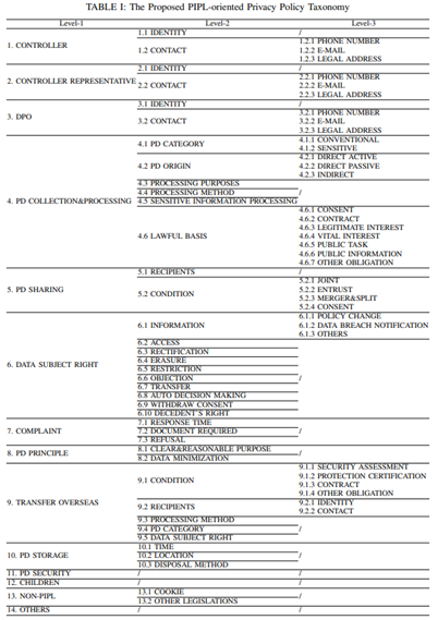 图22.1 分类方案